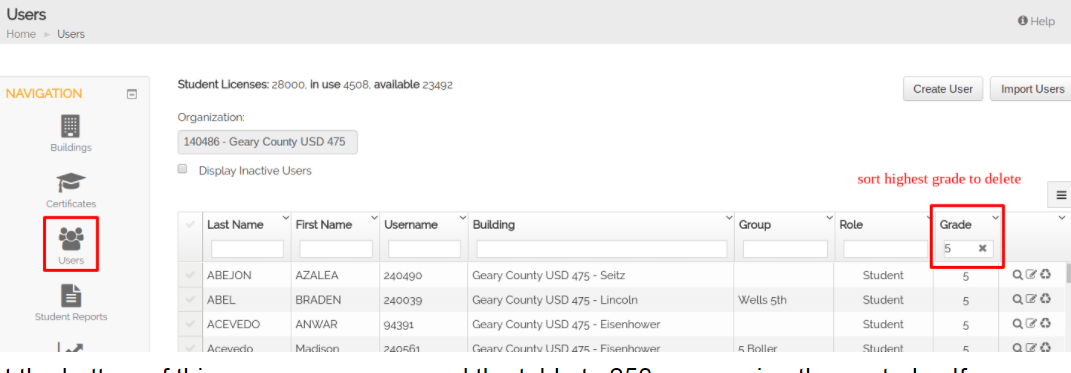Deleting Users - Sort by Grade